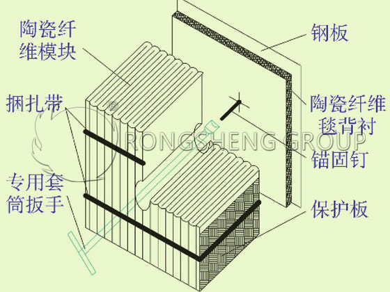 The Installation Diagram of Ceramic Fiber Module