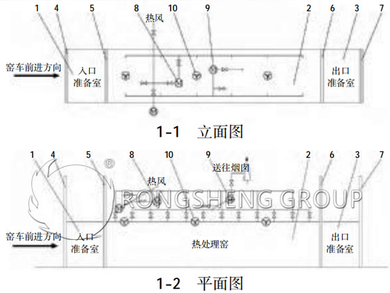 Figure 1: Schematic diagram of the heat treatment kiln design for magnesia-impregnated salt refractory bricks.
