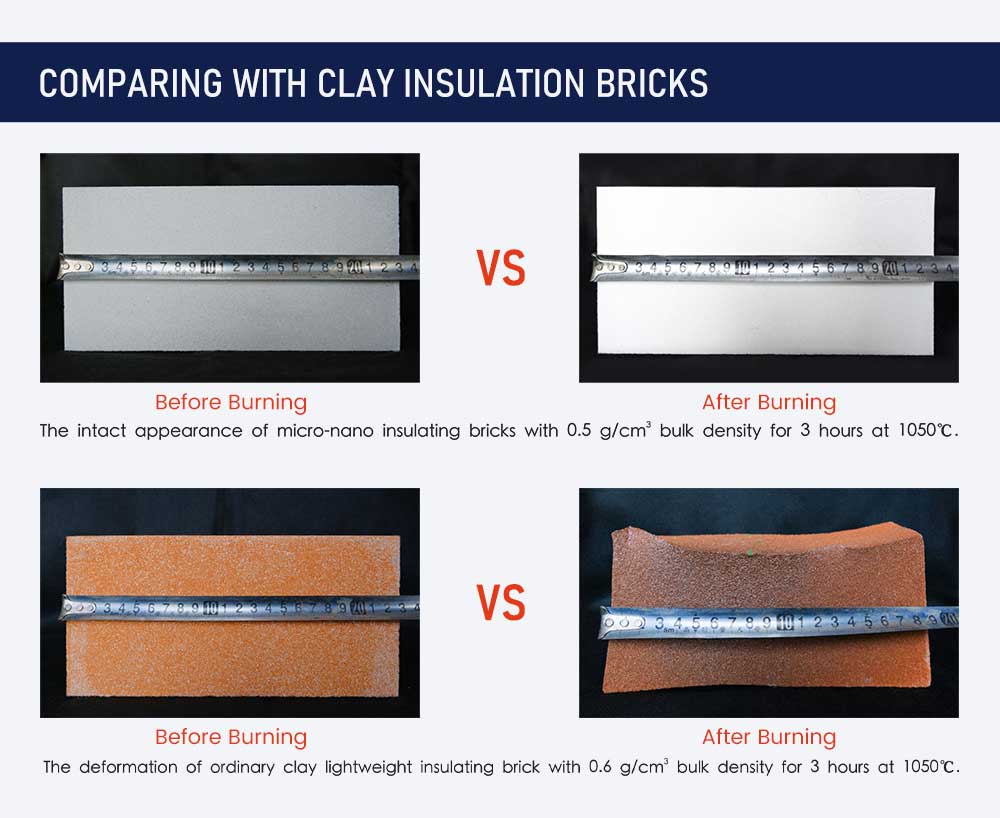 Rongsheng Micro-nano Insulating Bricks Compared with Fireclay Bricks